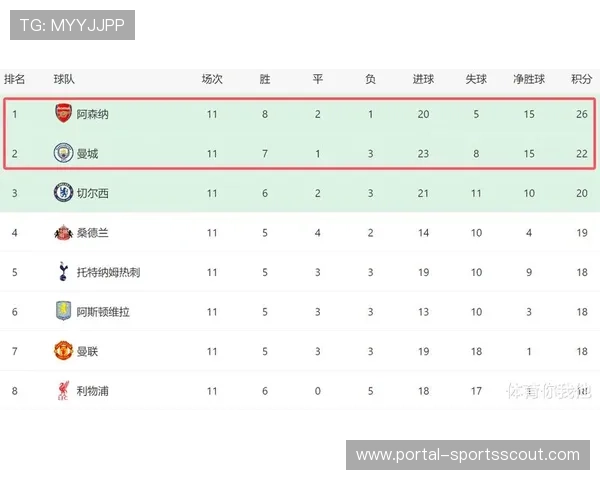 欧冠淘汰赛在即，阿森纳与曼城如何在二月联赛中平衡阵容与效率