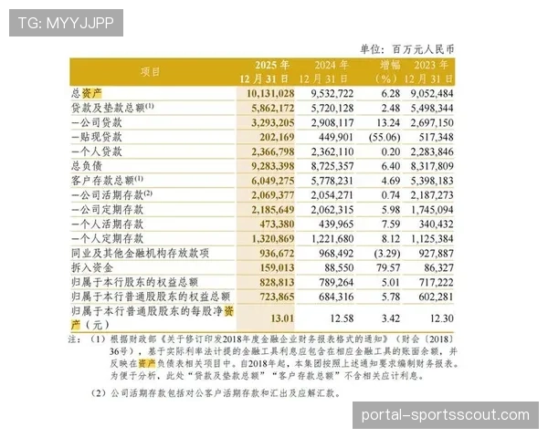 财务观察:多家俱乐部财报显示,门票与周边商品收入占比持续提升